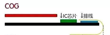 中国国际高新技术成果交易会(高交会)官方网站_3号馆丨产品抢“鲜”看:什么是COG邦定机?